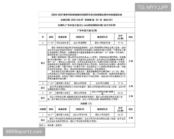合理冲撞规则有哪些判定标准？球员如何正确使用才不犯规？