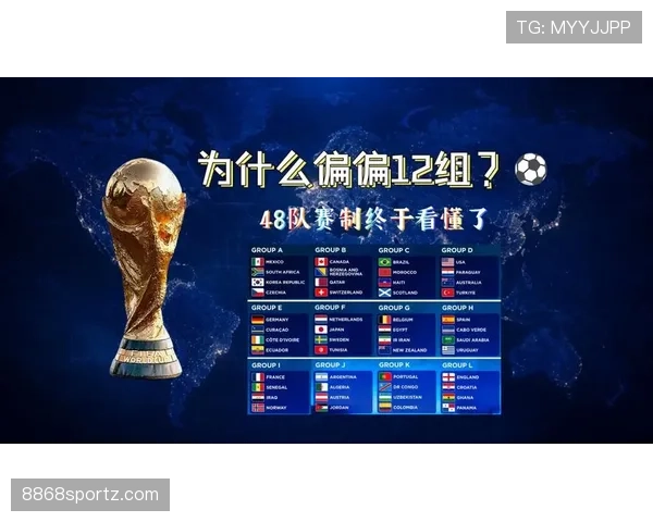 2026世界杯48队赛制如何分组晋级淘汰赛规则详解