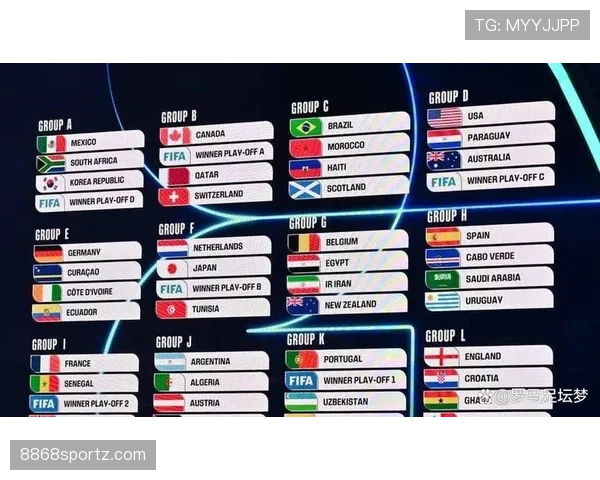 2026世界杯48支球队如何分成12个小组并产生32强淘汰赛