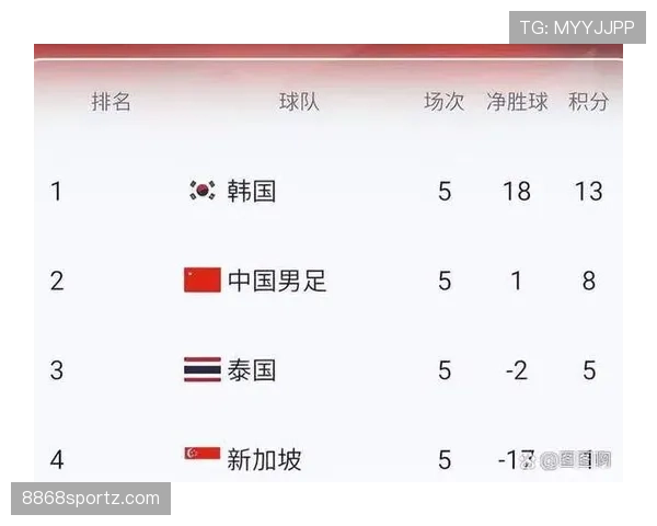 世界杯E组晋级形势观察